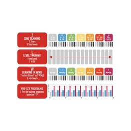 ELITE krmilnik - ZONA - črna