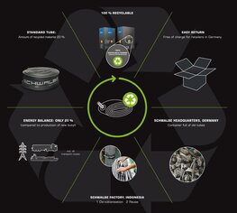 SCHWALBE zračnica - AV15 700x18/28C AV 40mm - črna