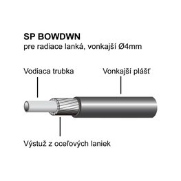 LONGUS bowden - SP BOWDEN - črna